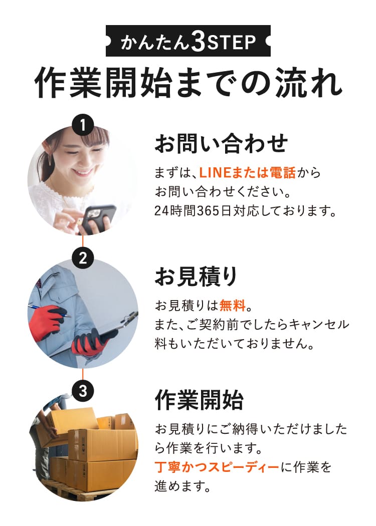 かんたん3STEP。作業開始までの流れ